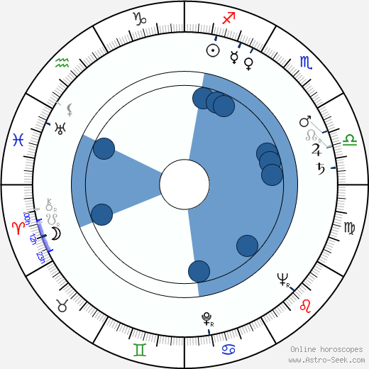 Jürgen Schweinitz wikipedia, horoscope, astrology, instagram
