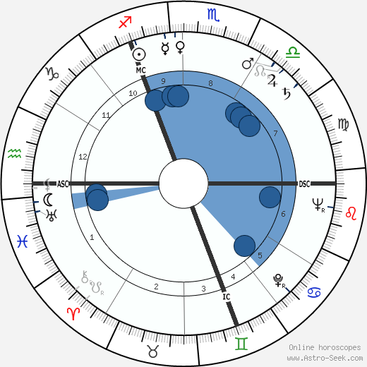 Klemens Behler wikipedia, horoscope, astrology, instagram