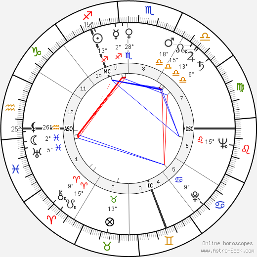 Klemens Behler birth chart, biography, wikipedia 2024, 2025