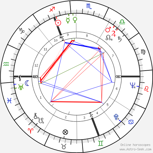 Klemens Behler birth chart, Klemens Behler astro natal horoscope, astrology