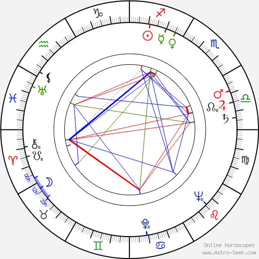 Liz Smith birth chart, Liz Smith astro natal horoscope, astrology