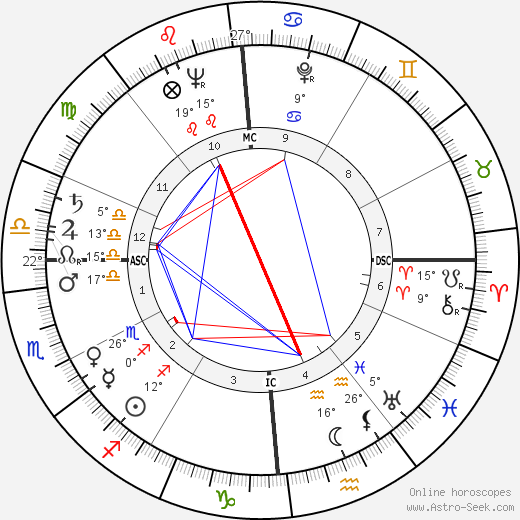 Louis de Froment birth chart, biography, wikipedia 2023, 2024