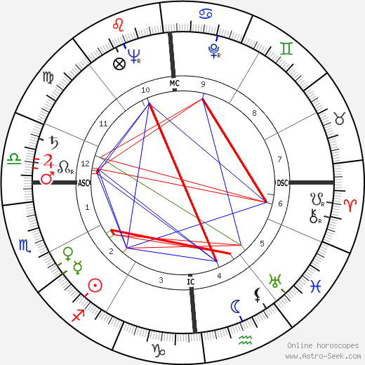 Louis de Froment birth chart, Louis de Froment astro natal horoscope, astrology