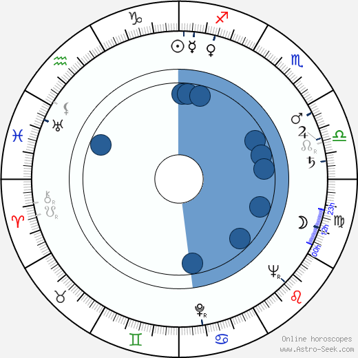 Ludmila Brožová-Polednová wikipedia, horoscope, astrology, instagram