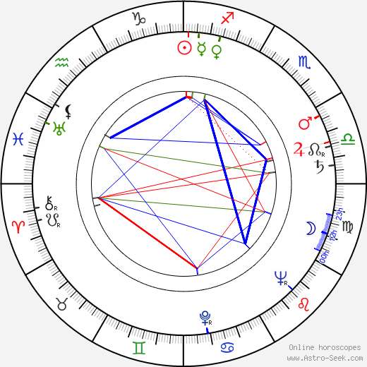 Ludmila Brožová-Polednová birth chart, Ludmila Brožová-Polednová astro natal horoscope, astrology