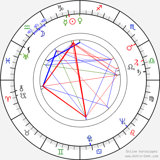 Lynn Compton birth chart, Lynn Compton astro natal horoscope, astrology