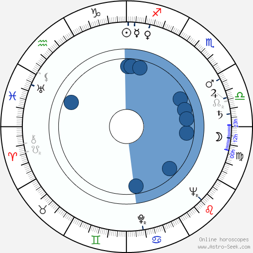 Maila Nurmi horoscope, astrology, sign, zodiac, date of birth, instagram