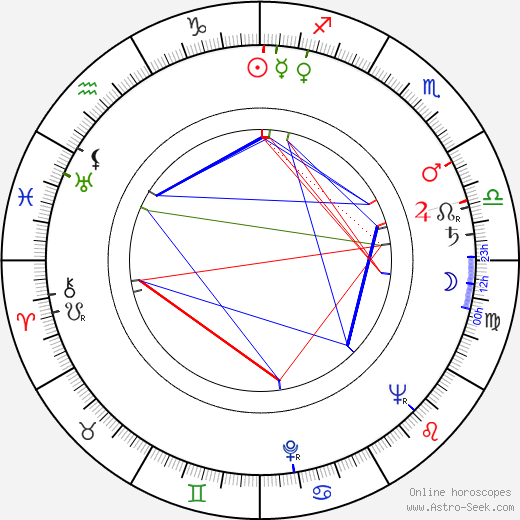 Maila Nurmi birth chart, Maila Nurmi astro natal horoscope, astrology