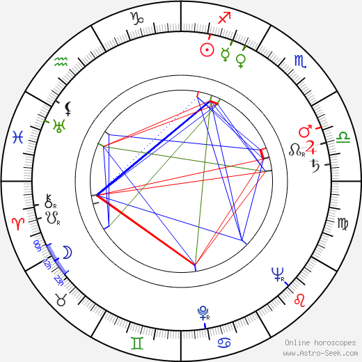 Margaretha von Bahr birth chart, Margaretha von Bahr astro natal horoscope, astrology