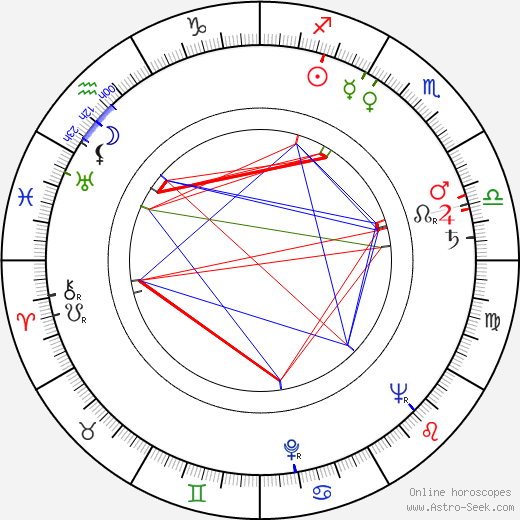 Marian Lacz birth chart, Marian Lacz astro natal horoscope, astrology