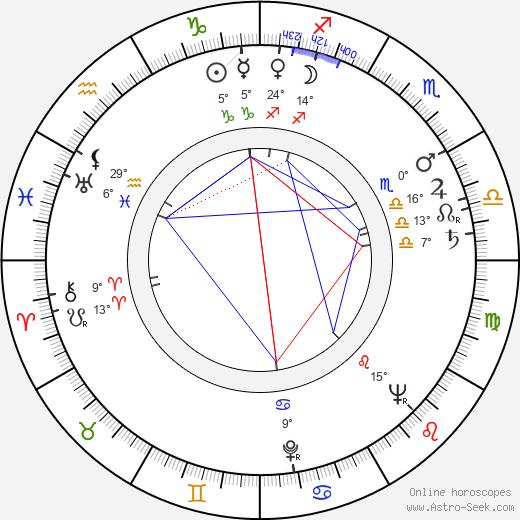 Mariella Lotti birth chart, biography, wikipedia 2023, 2024