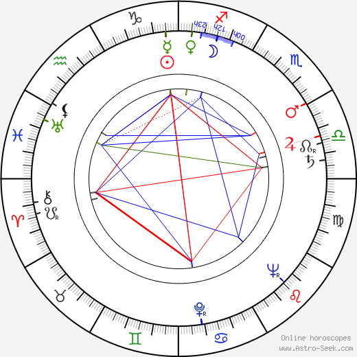 Mariella Lotti birth chart, Mariella Lotti astro natal horoscope, astrology