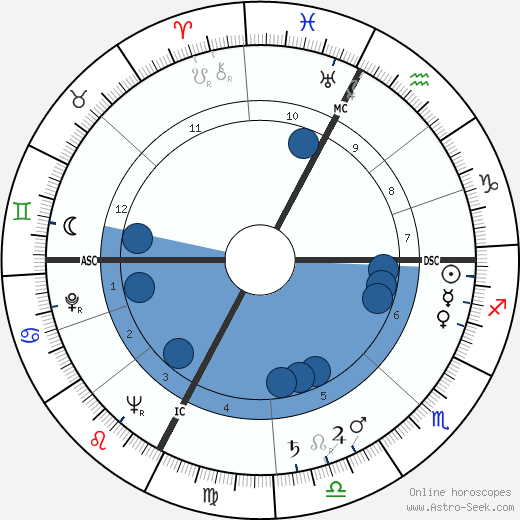 Maurice Messegue Oroscopo, astrologia, Segno, zodiac, Data di nascita, instagram