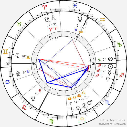 Maurice Messegue birth chart, biography, wikipedia 2023, 2024