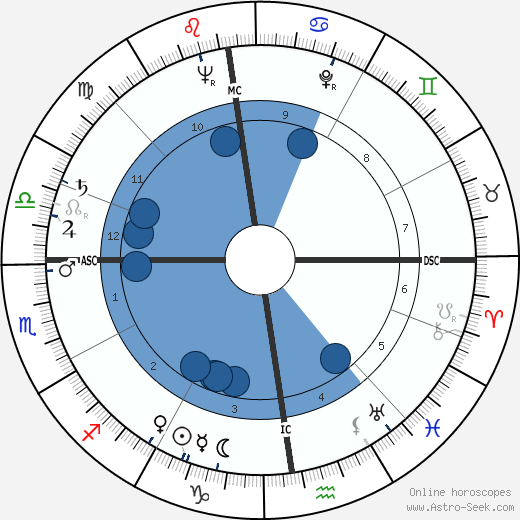 Michel Bongrand Oroscopo, astrologia, Segno, zodiac, Data di nascita, instagram