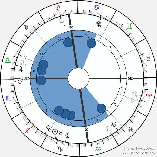 Michel Bongrand wikipedia, biography, birth chart, instagram Michel Bongrand wikipedia, horoscope, astrology, instagram