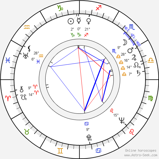 Mickey Knox birth chart, biography, wikipedia 2024, 2025