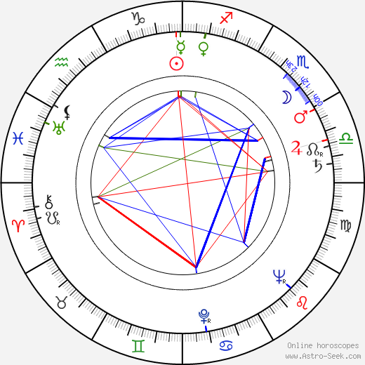 Mickey Knox birth chart, Mickey Knox astro natal horoscope, astrology