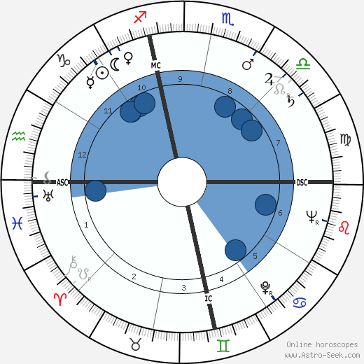 Nelson Burbrink wikipedia, horoscope, astrology, instagram