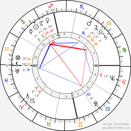 Nelson Burbrink birth chart, biography, wikipedia 2024, 2025