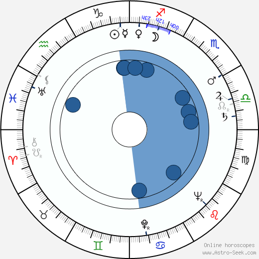Nils Schröder horoscope, astrology, sign, zodiac, date of birth, instagram