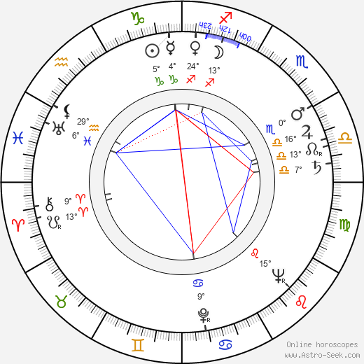 Nils Schröder birth chart, biography, wikipedia 2024, 2025
