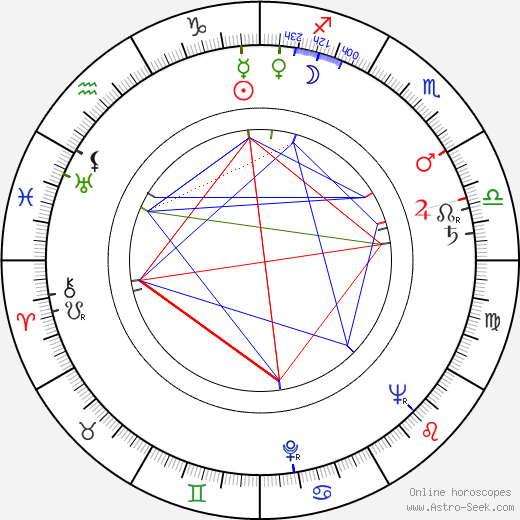 Nils Schröder birth chart, Nils Schröder astro natal horoscope, astrology