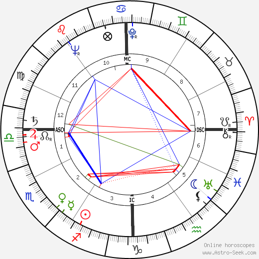 Otto Graham birth chart, Otto Graham astro natal horoscope, astrology