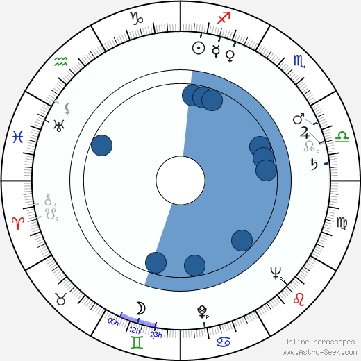 Otto Stern horoscope, astrology, sign, zodiac, date of birth, instagram