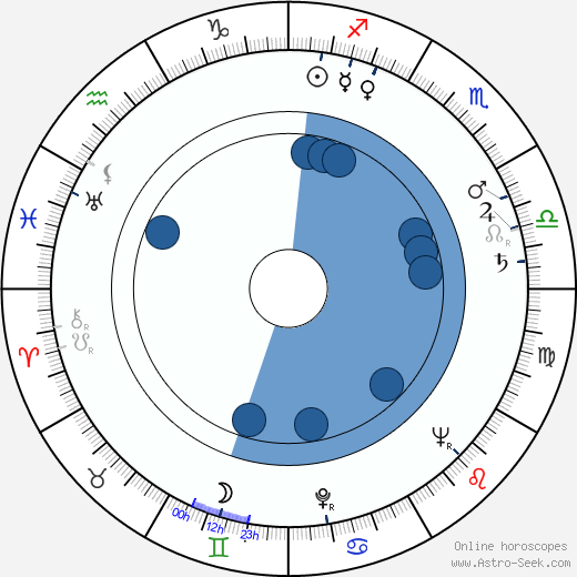 Otto Stern wikipedia, biography, birth chart, instagram Otto Stern wikipedia, horoscope, astrology, instagram