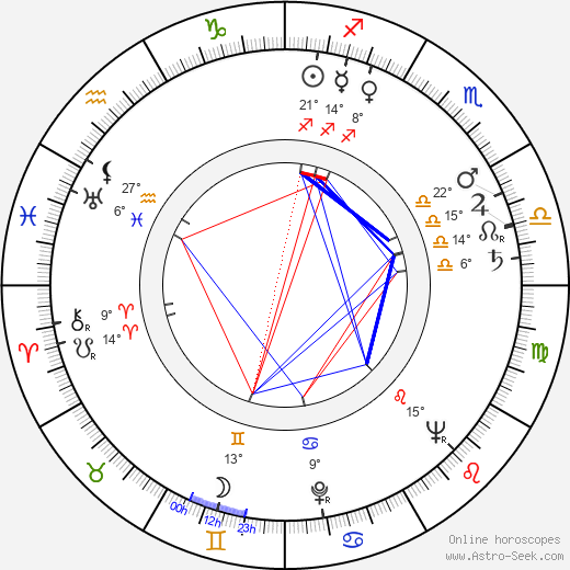 Otto Stern birth chart, biography, wikipedia 2023, 2024