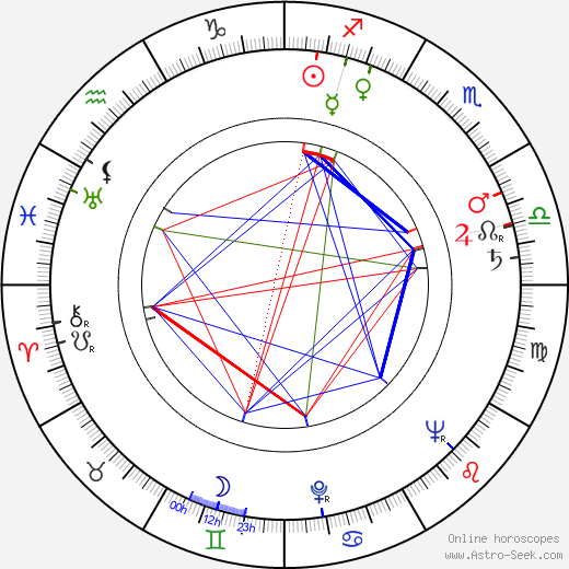 Otto Stern birth chart, Otto Stern astro natal horoscope, astrology