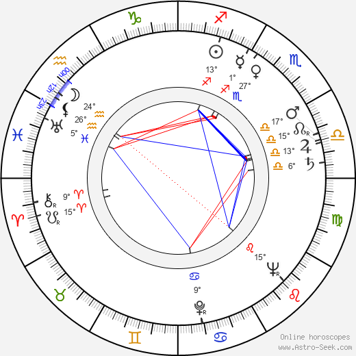 Peter Hansen birth chart, biography, wikipedia 2023, 2024