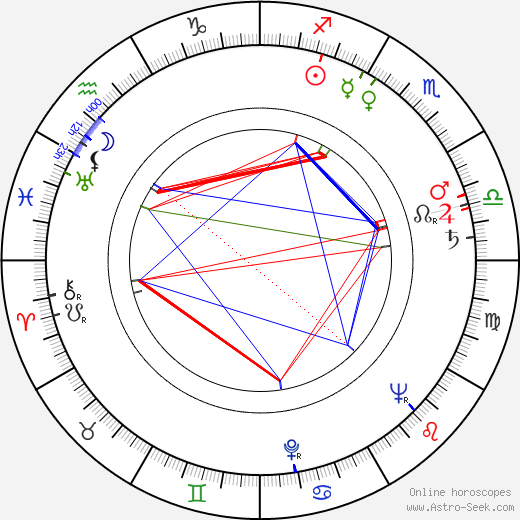 Peter Hansen birth chart, Peter Hansen astro natal horoscope, astrology