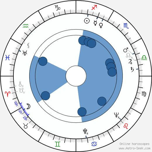 Peter Kalisch horoscope, astrology, sign, zodiac, date of birth, instagram