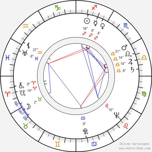 Peter Kalisch birth chart, biography, wikipedia 2024, 2025