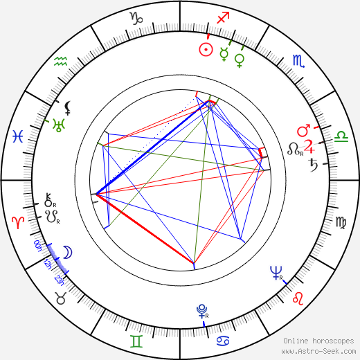 Peter Kalisch birth chart, Peter Kalisch astro natal horoscope, astrology