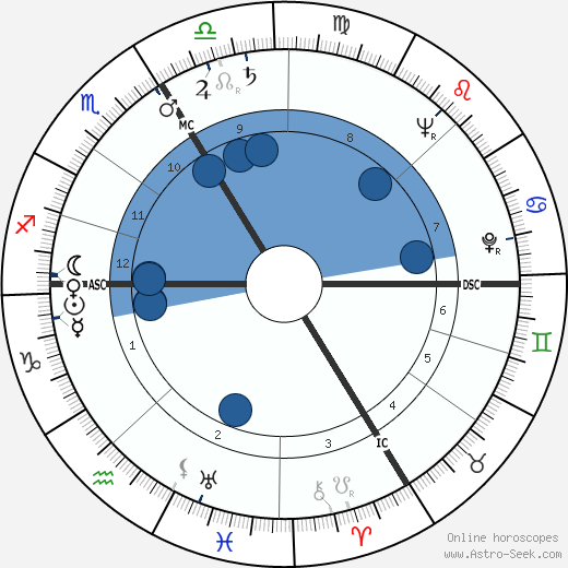 Philippe de Gaulle wikipedia, horoscope, astrology, instagram