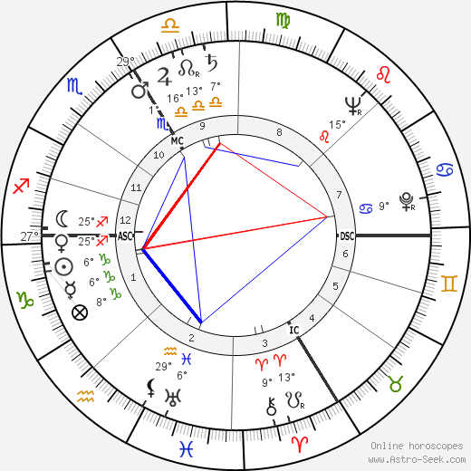Philippe de Gaulle birth chart, biography, wikipedia 2024, 2025