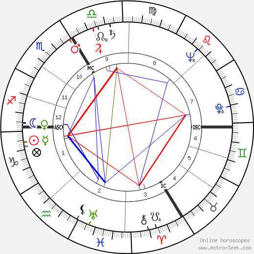 Philippe de Gaulle birth chart, Philippe de Gaulle astro natal horoscope, astrology