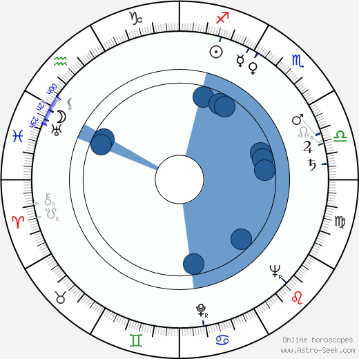 Piero Piccioni horoscope, astrology, sign, zodiac, date of birth, instagram