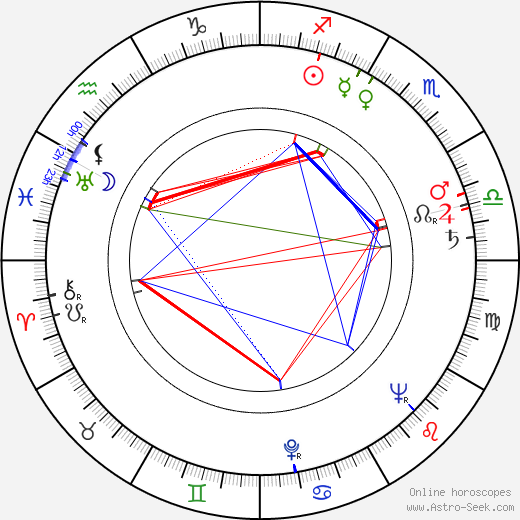 Piero Piccioni birth chart, Piero Piccioni astro natal horoscope, astrology