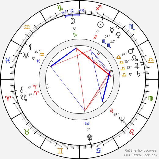 Ralph Manza birth chart, biography, wikipedia 2023, 2024