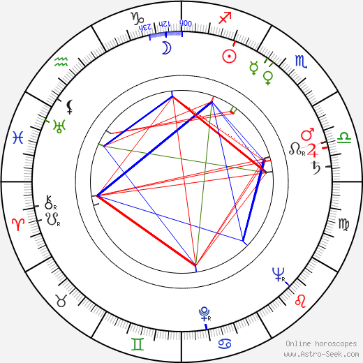 Ralph Manza birth chart, Ralph Manza astro natal horoscope, astrology