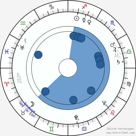 Rudolf Jurda wikipedia, horoscope, astrology, instagram