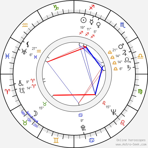 Rudolf Jurda birth chart, biography, wikipedia 2024, 2025