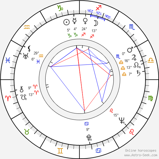 Sergey Kolosov birth chart, biography, wikipedia 2024, 2025