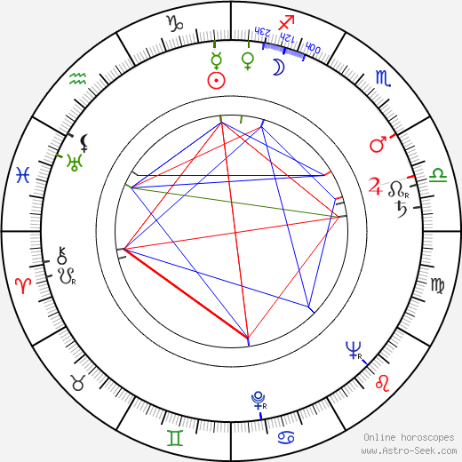 Sergey Kolosov birth chart, Sergey Kolosov astro natal horoscope, astrology