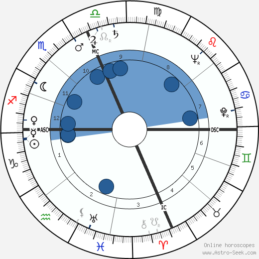 Steve Allen horoscope, astrology, sign, zodiac, date of birth, instagram