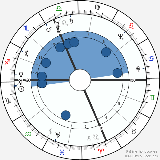 Steve Allen wikipedia, biography, birth chart, instagram Steve Allen wikipedia, horoscope, astrology, instagram